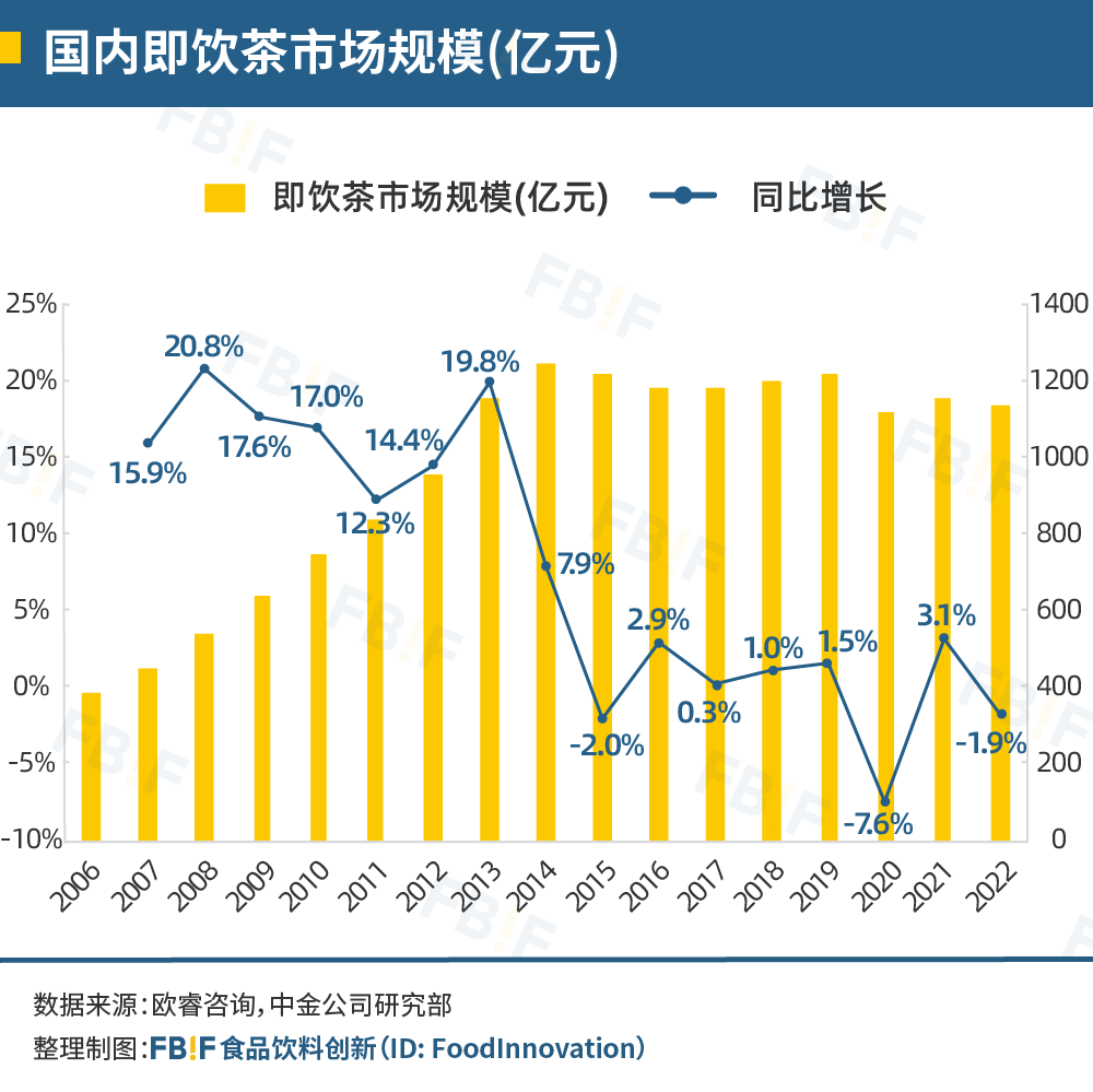 中国饮料的下一个10年