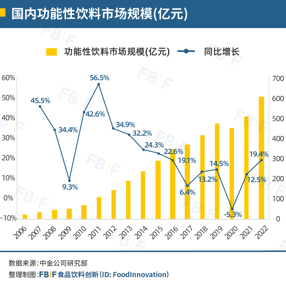 中国饮料的下一个10年