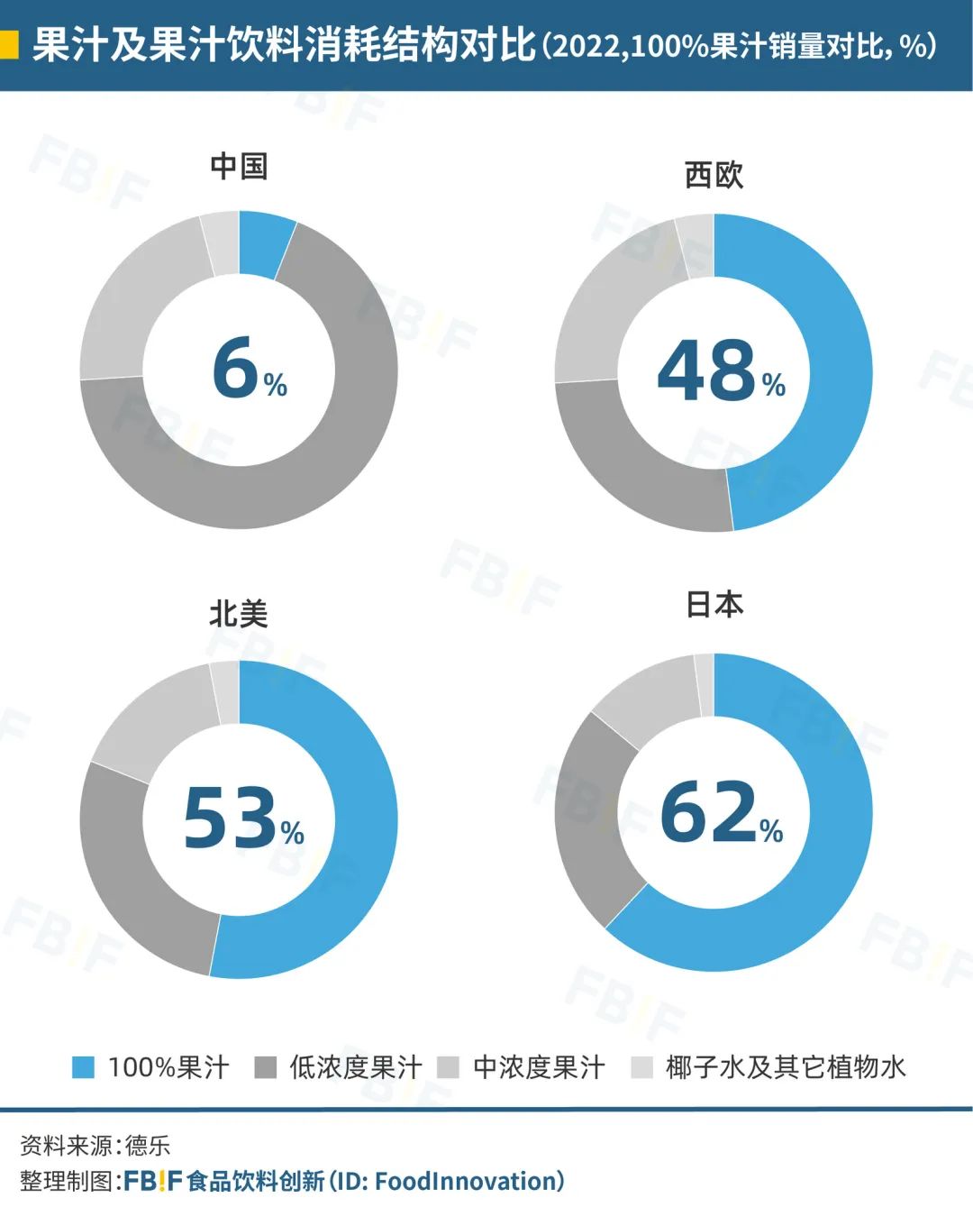 中国饮料的下一个10年