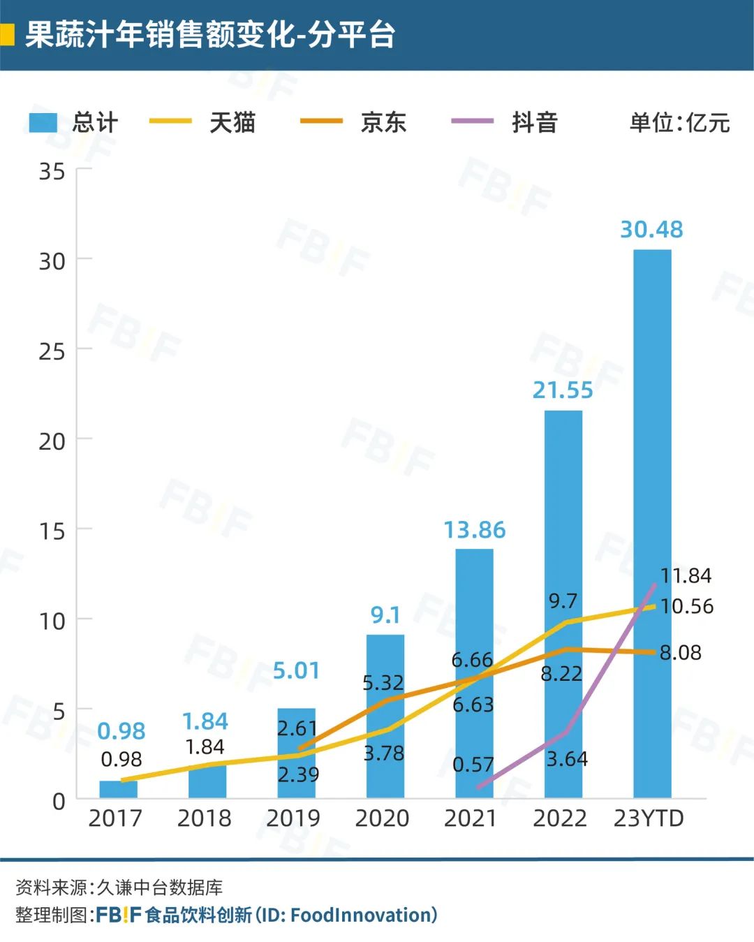 中国饮料的下一个10年