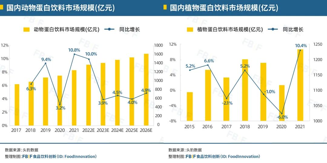 中国饮料的下一个10年