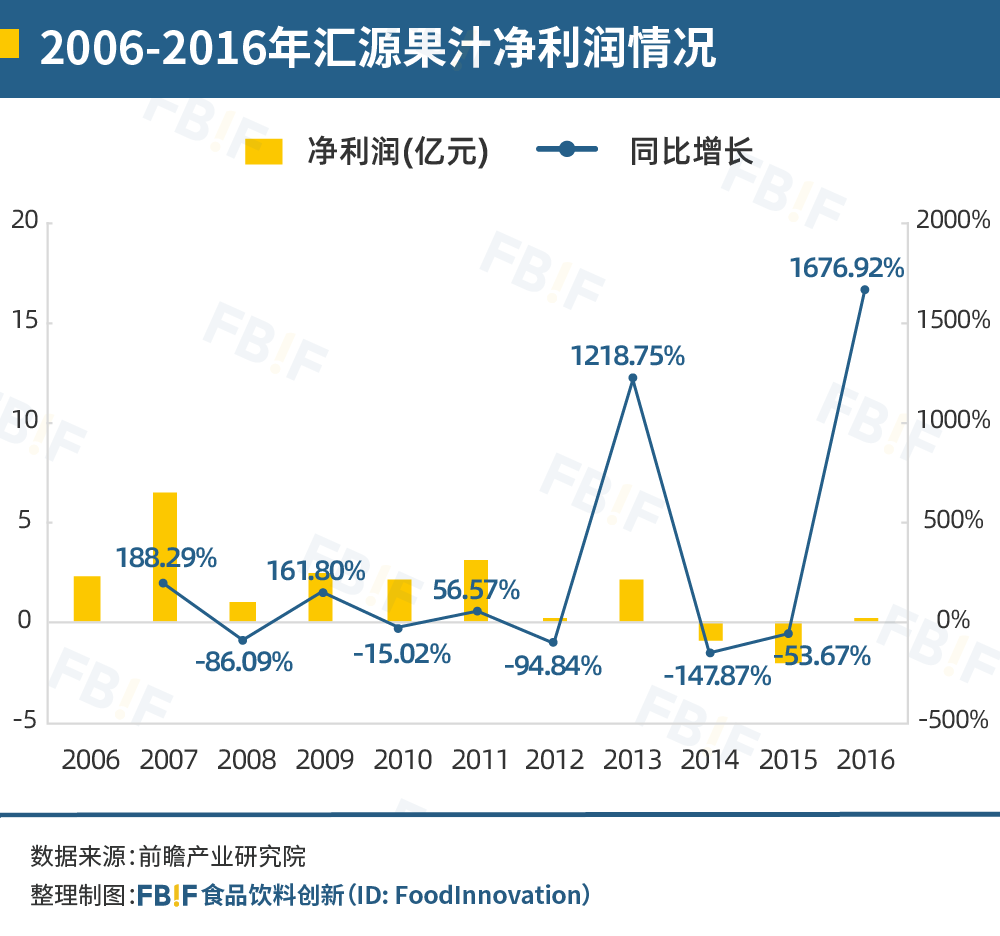 中国饮料的下一个10年