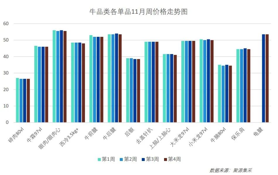 生猪牛肉持续下跌！免费下载，最新食材采购行情报告