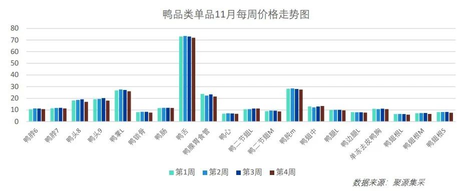 生猪牛肉持续下跌！免费下载，最新食材采购行情报告