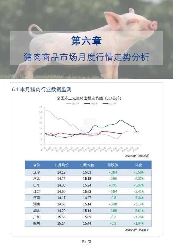 生猪牛肉持续下跌！免费下载，最新食材采购行情报告