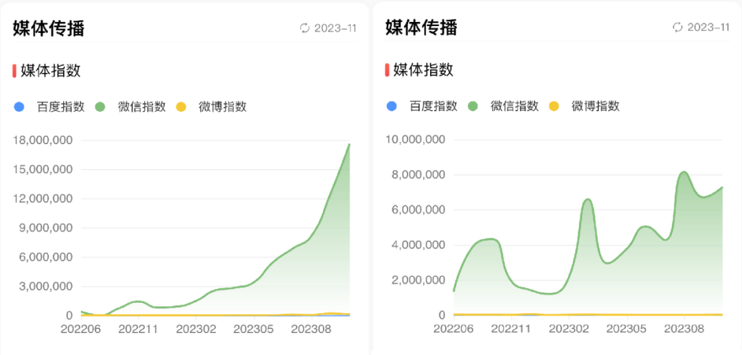 2023年现制饮品赛道盘点：多维竞争加剧，品牌加速跑马圈地