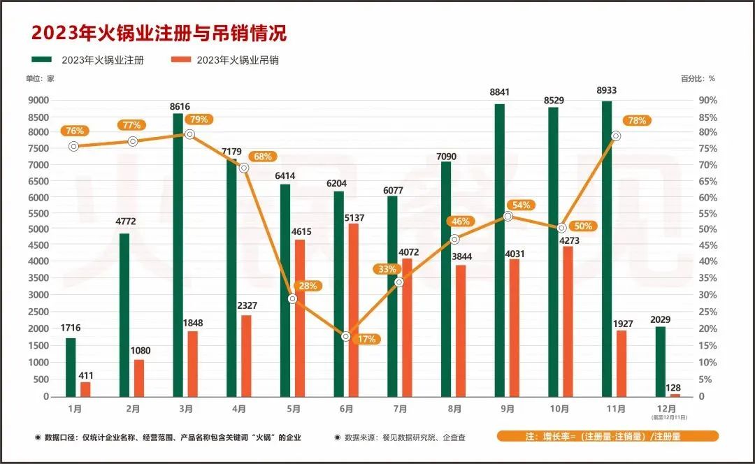 2023火锅十大事纪：有人风光上市，有人倒闭离场…