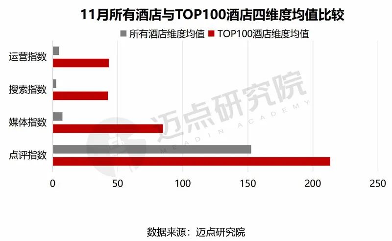 2023年11月中国酒店业发展报告