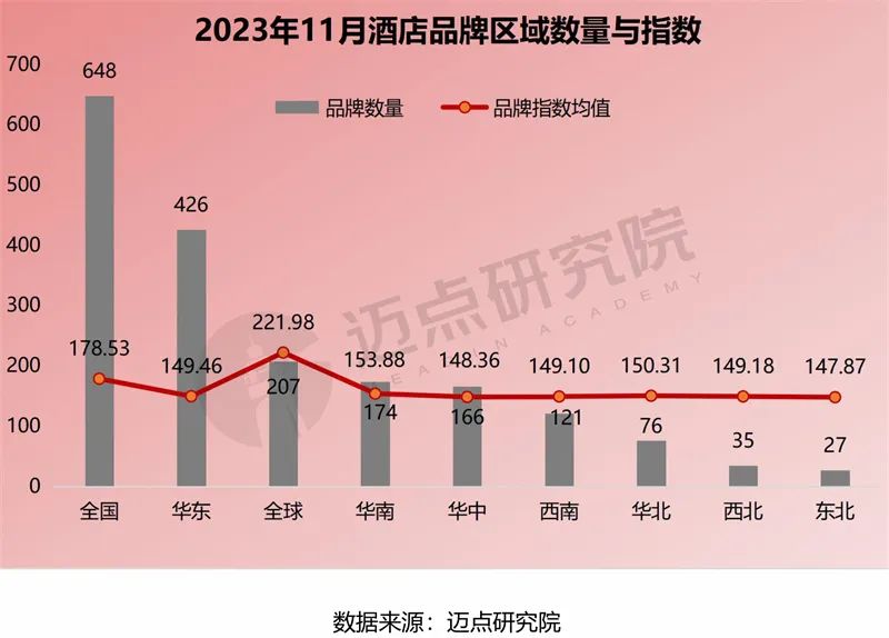 2023年11月中国酒店业发展报告