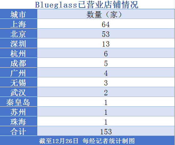 吃了一年轻食 你为什么还没瘦？| 2023年终盘点之饮食男女