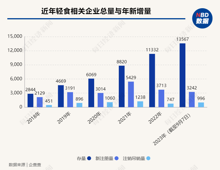 吃了一年轻食 你为什么还没瘦？| 2023年终盘点之饮食男女