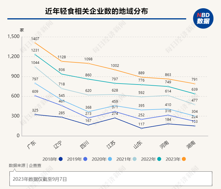 吃了一年轻食 你为什么还没瘦？| 2023年终盘点之饮食男女