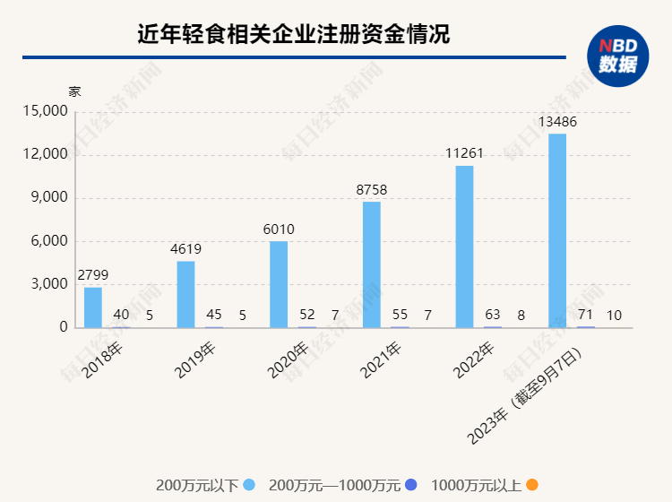 吃了一年轻食 你为什么还没瘦？| 2023年终盘点之饮食男女