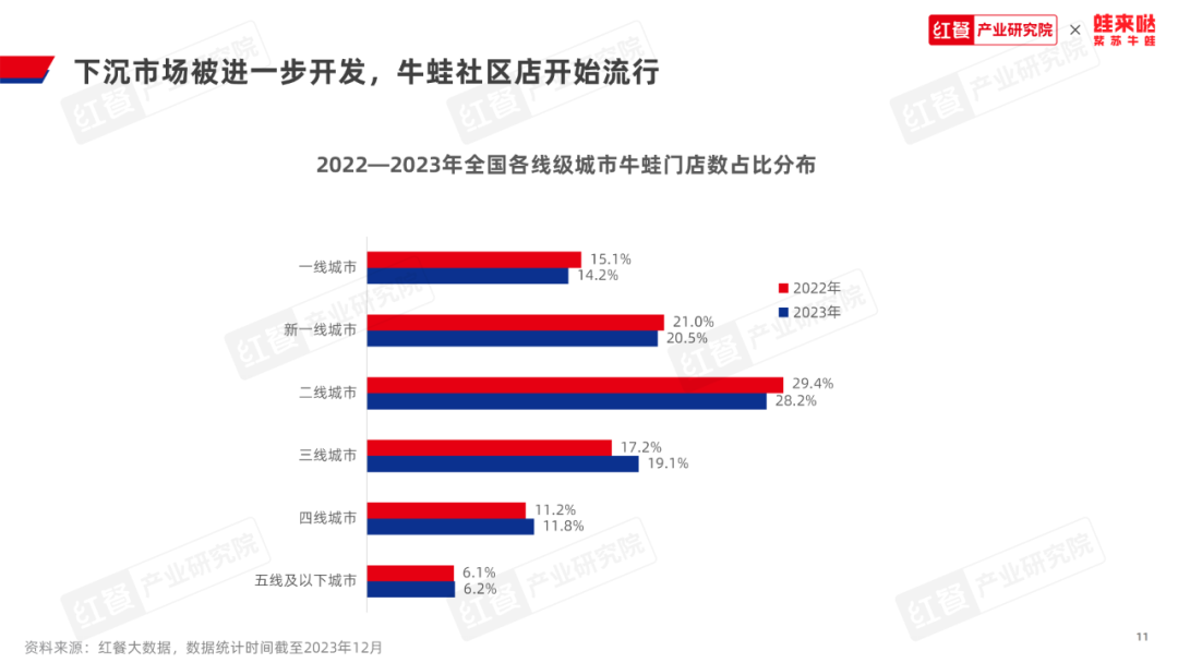 《牛蛙品类发展报告2023》发布：牛蛙赛道持续扩容，产值冲刺千亿