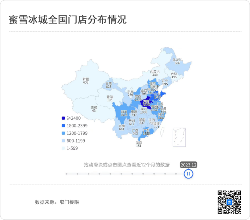 蜜雪冰城、古茗开年激战IPO：看数据，谁更强？