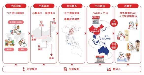 蜜雪冰城、古茗开年激战IPO：看数据，谁更强？