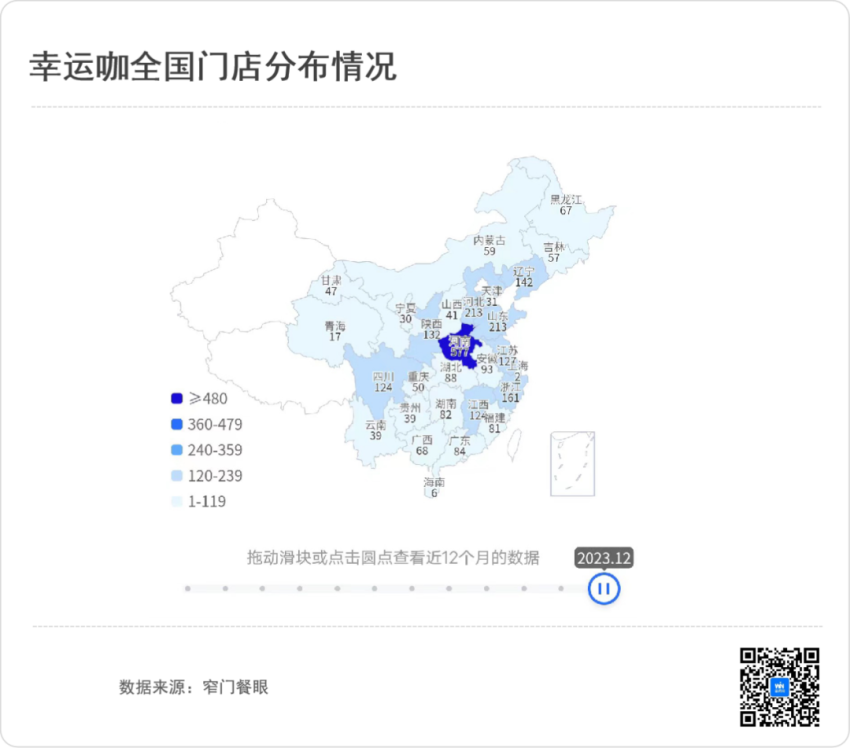 蜜雪冰城、古茗开年激战IPO：看数据，谁更强？