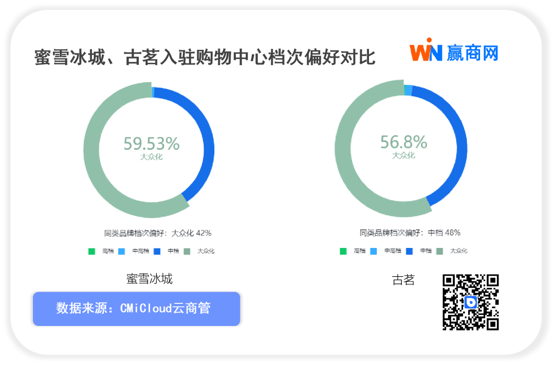 蜜雪冰城、古茗开年激战IPO：看数据，谁更强？