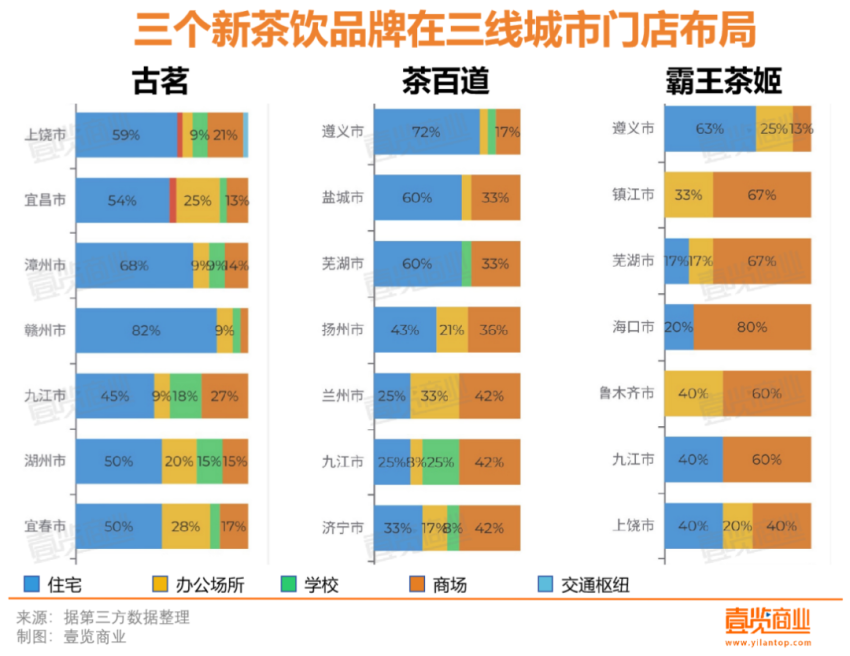 2023新茶饮：开店30000+，抛弃直营，卷向纵深