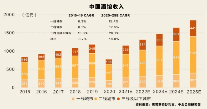 下沉、开小店、取消抽成，2023海伦司在餐饮加盟市场杀疯了