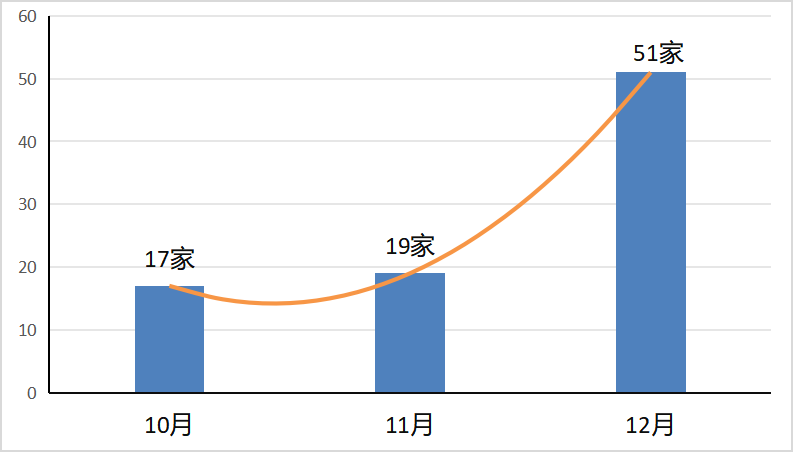 下沉、开小店、取消抽成，2023海伦司在餐饮加盟市场杀疯了