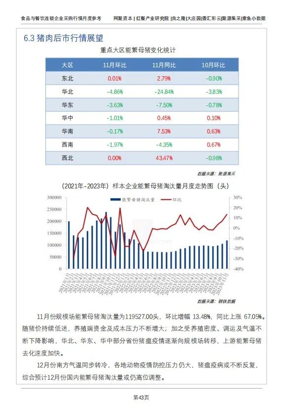 牛肉价格持续下跌！最新食材采购行情报告发布