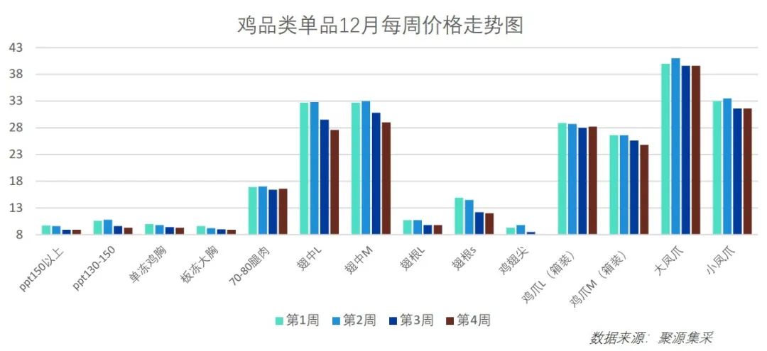 牛肉价格持续下跌！最新食材采购行情报告发布