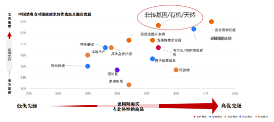 全面有机时代？现制饮品市场或将掀起新一轮品质争夺战