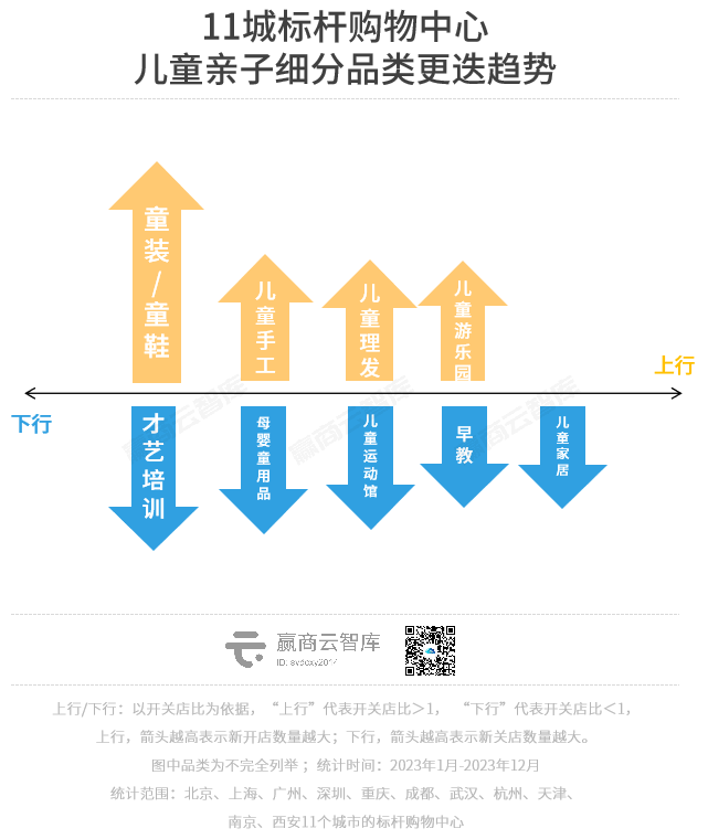 一年调了2.5万家品牌门店，餐饮开关店比1.38