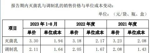 “水牛奶第二股”要来了？净利润破亿，这家乳企冲刺新三板