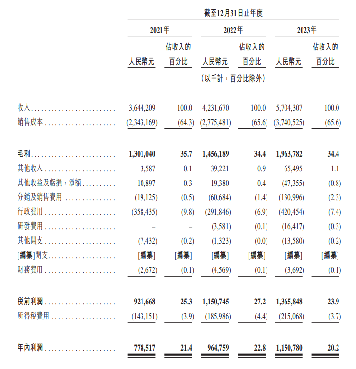 餐饮业1月份新增注册企业15.4万余家；顾客疑在干锅兔肉里吃出猫头