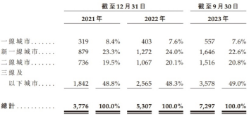 70后夫妻开店7000家，身价超38亿元，冲刺IPO