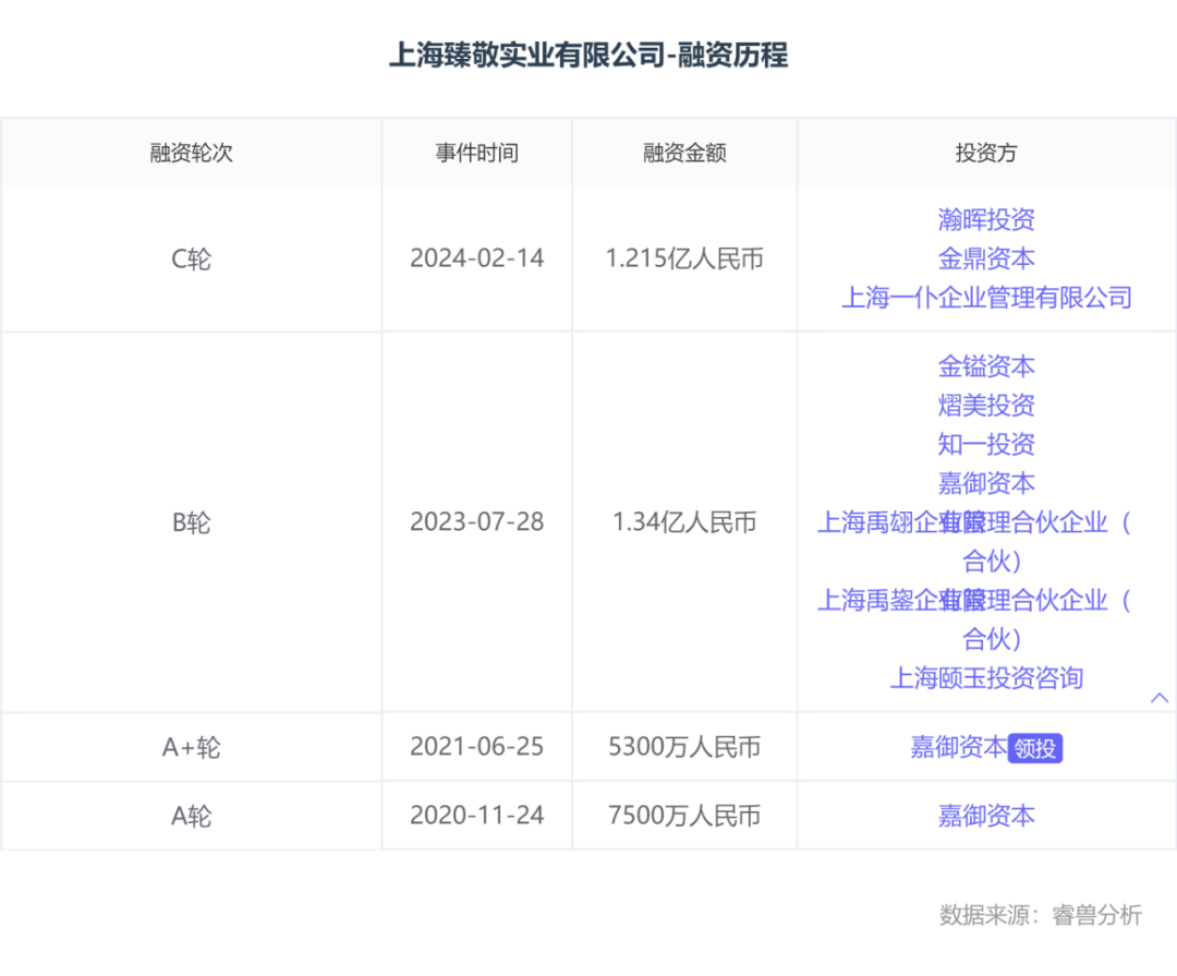 70后夫妻开店7000家，身价超38亿元，冲刺IPO