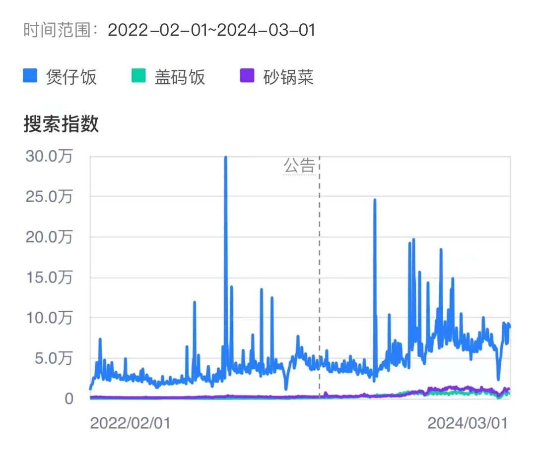 煲仔饭，一门被低估的宝藏生意