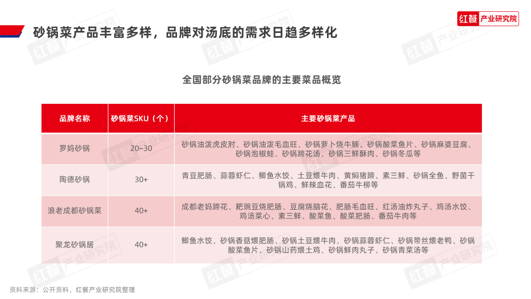 《砂锅菜发展报告2024》发布：砂锅菜迎来风口期，热潮席卷餐饮行业