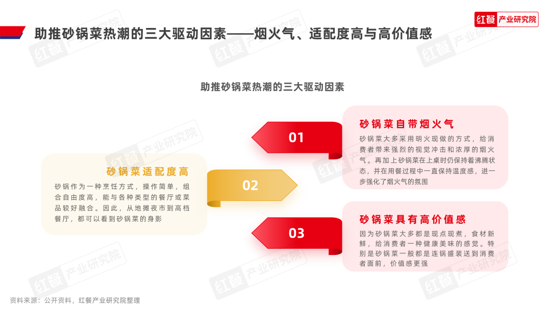 《砂锅菜发展报告2024》发布：砂锅菜迎来风口期，热潮席卷餐饮行业