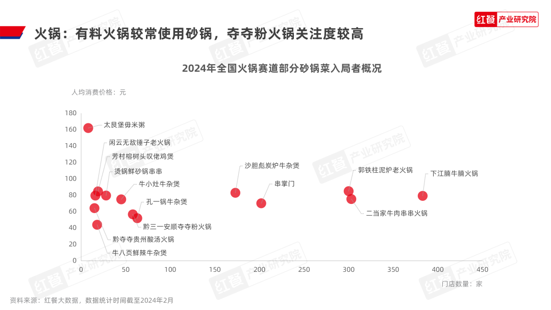 《砂锅菜发展报告2024》发布：砂锅菜迎来风口期，热潮席卷餐饮行业