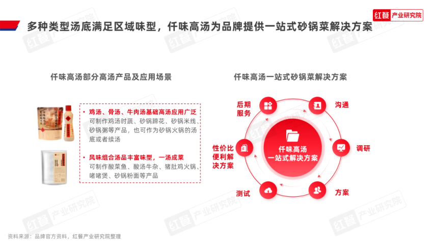 《砂锅菜发展报告2024》发布：砂锅菜迎来风口期，热潮席卷餐饮行业