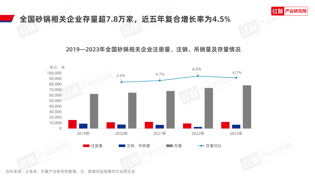 《砂锅菜发展报告2024》发布：砂锅菜迎来风口期，热潮席卷餐饮行业