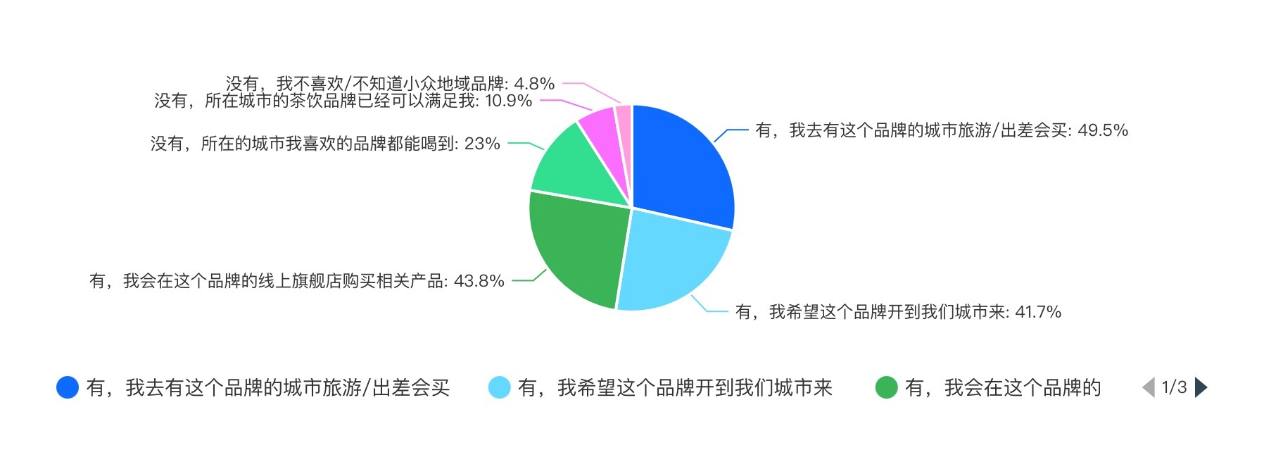 2024新茶饮·消费引力报告| 下沉战略全面开花，海外市场有多香？