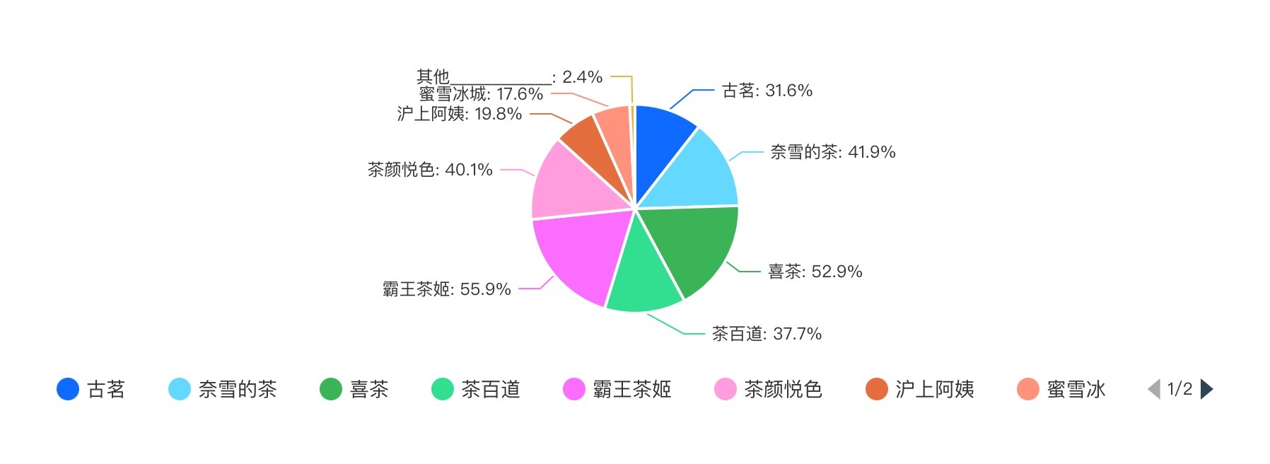 2024新茶饮·消费引力报告| 下沉战略全面开花，海外市场有多香？