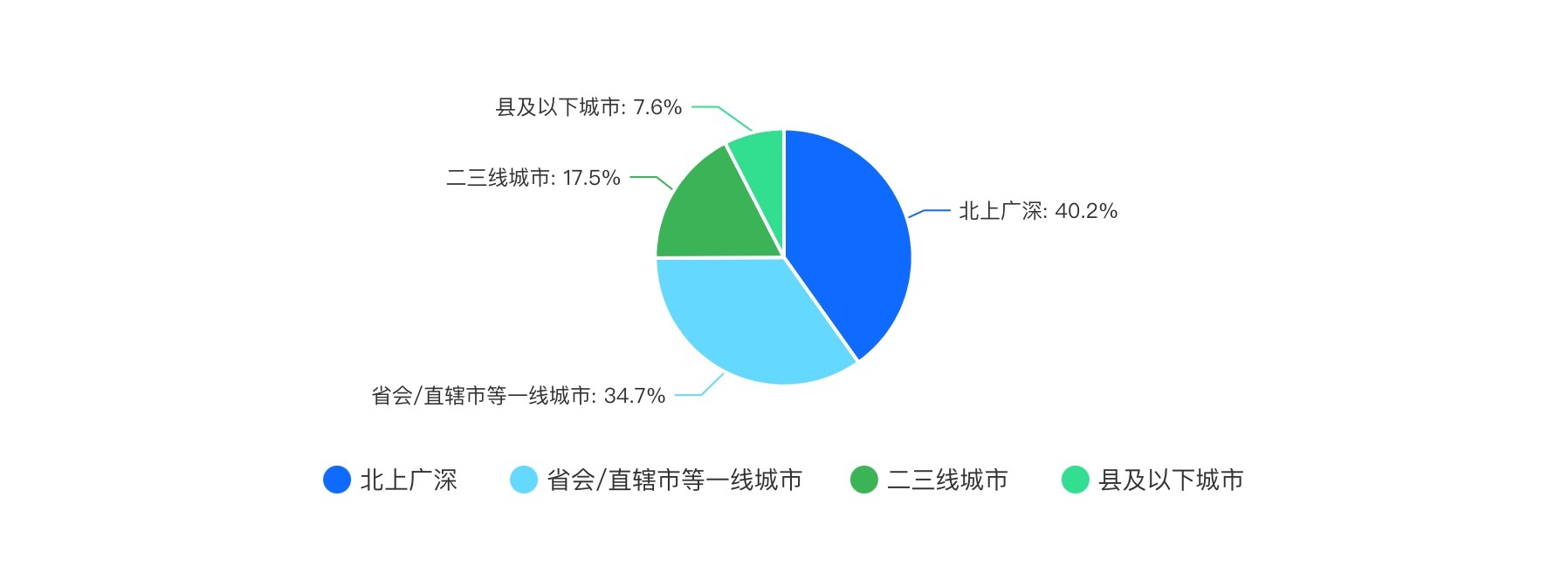 2024新茶饮·消费引力报告| 下沉战略全面开花，海外市场有多香？