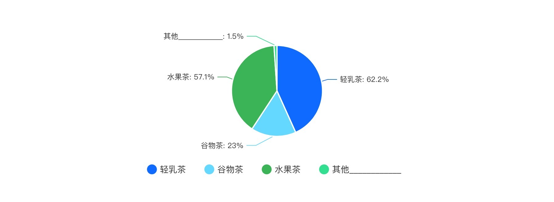 2024新茶饮·消费引力报告| 下沉战略全面开花，海外市场有多香？