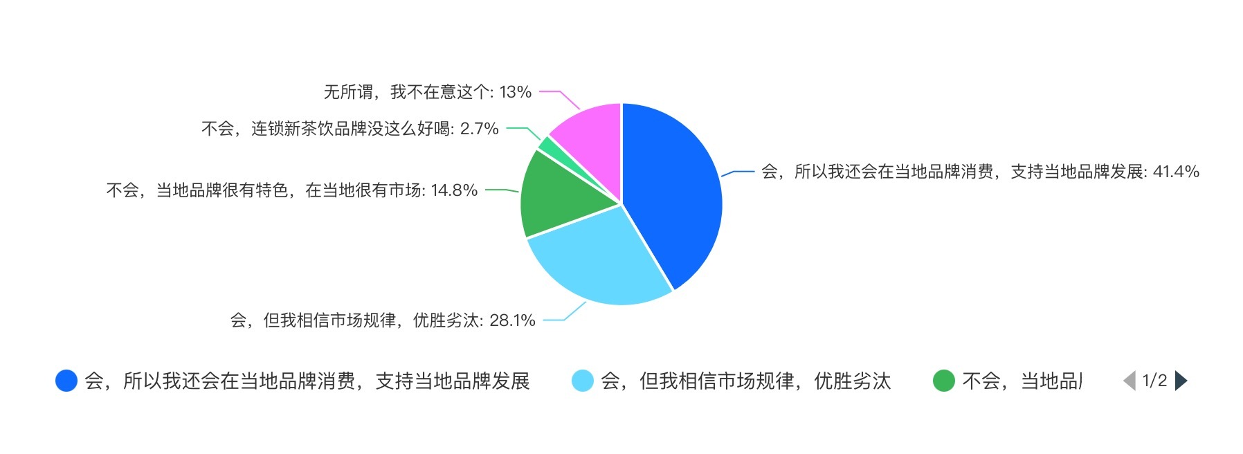 2024新茶饮·消费引力报告| 下沉战略全面开花，海外市场有多香？