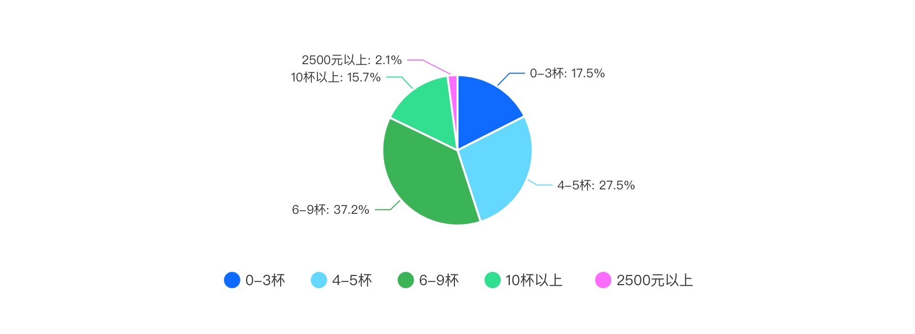 2024新茶饮·消费引力报告| 下沉战略全面开花，海外市场有多香？