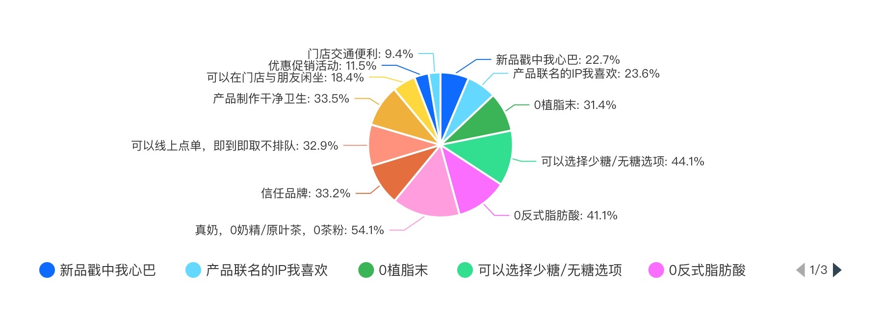 2024新茶饮·消费引力报告| 下沉战略全面开花，海外市场有多香？