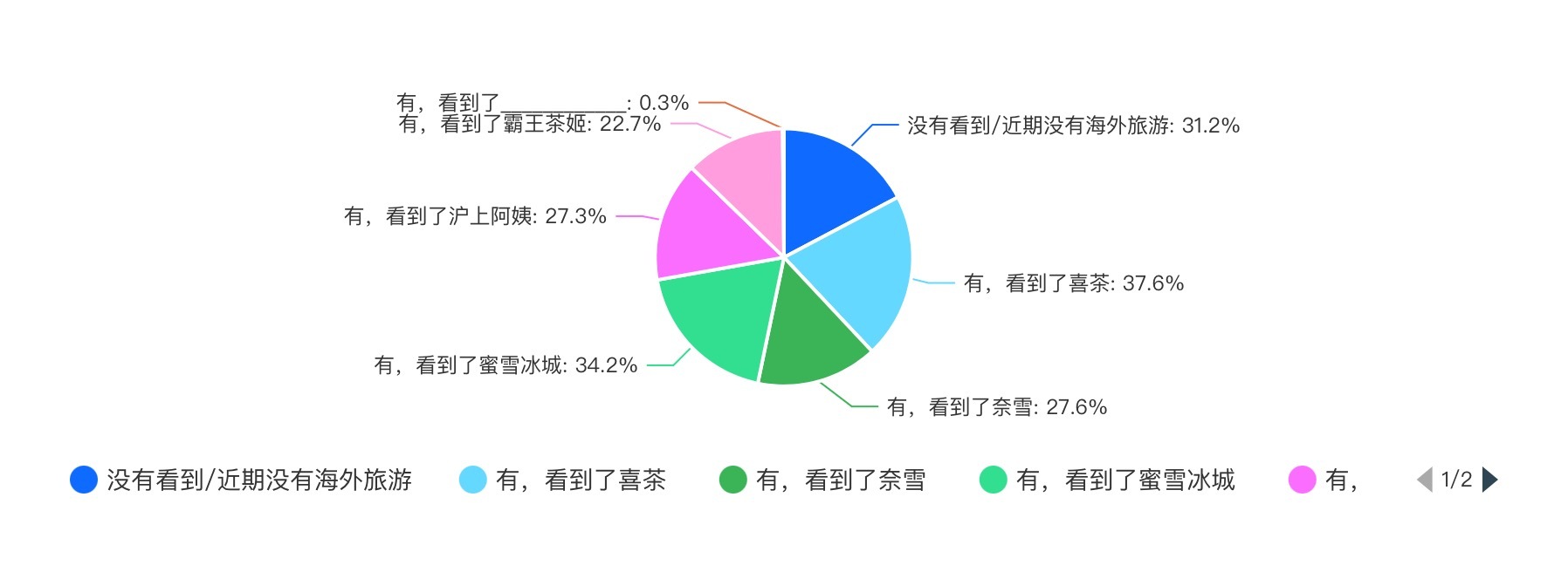 2024新茶饮·消费引力报告| 下沉战略全面开花，海外市场有多香？