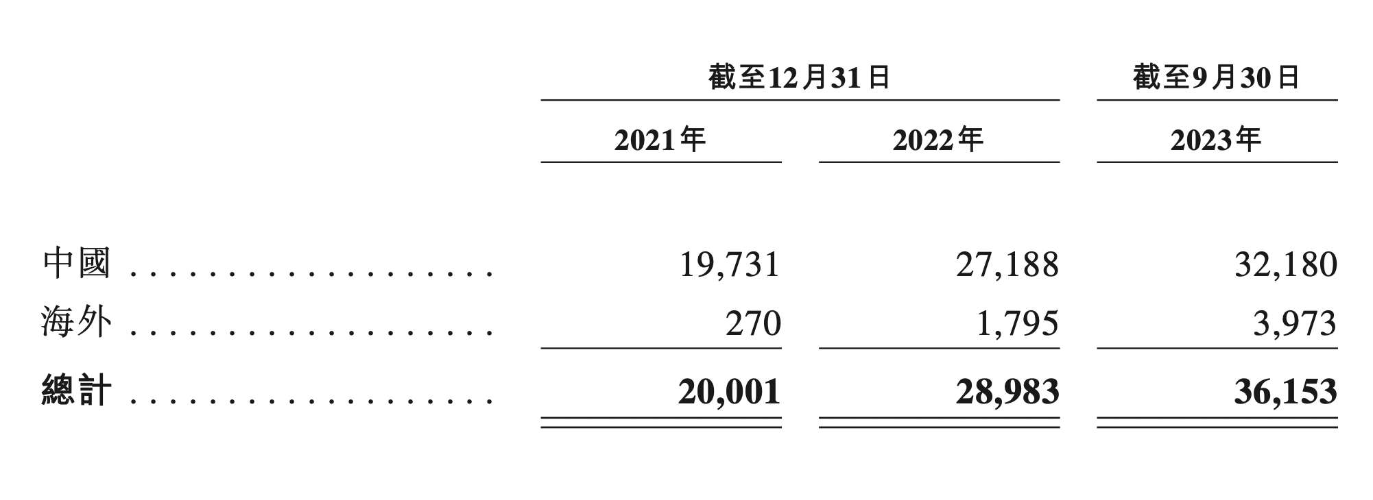 2024新茶饮·消费引力报告| 下沉战略全面开花，海外市场有多香？