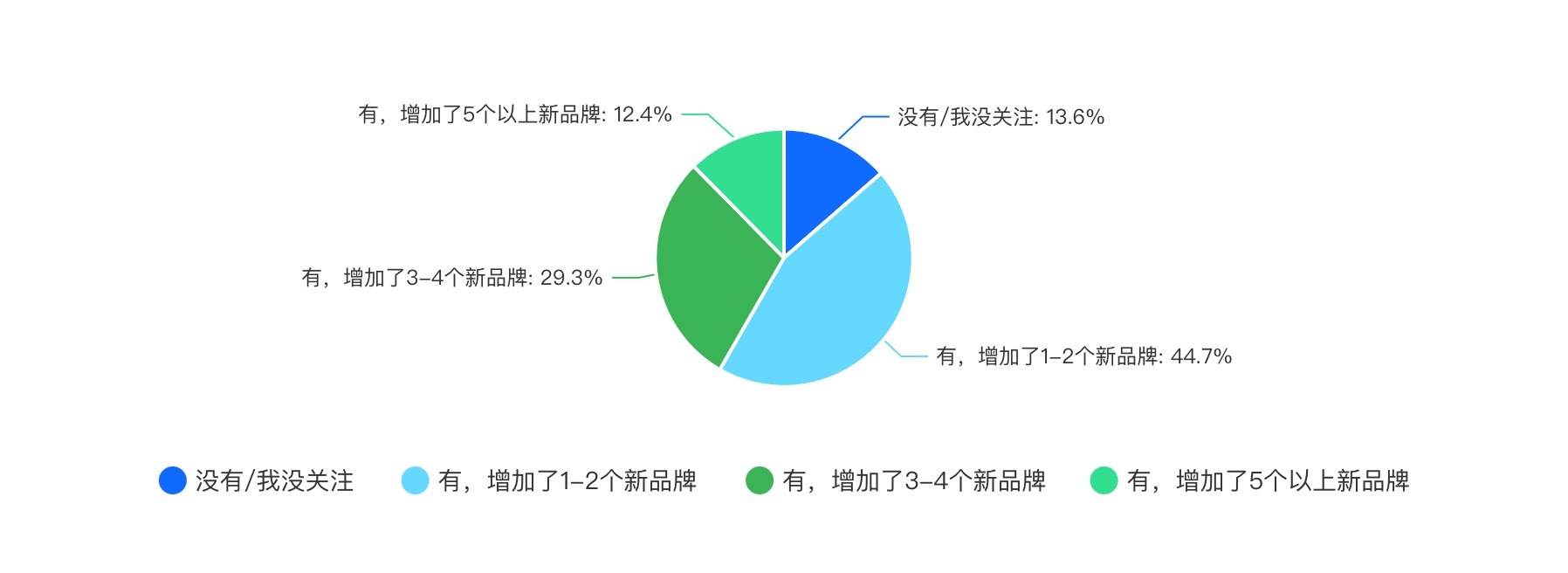 2024新茶饮·消费引力报告| 下沉战略全面开花，海外市场有多香？