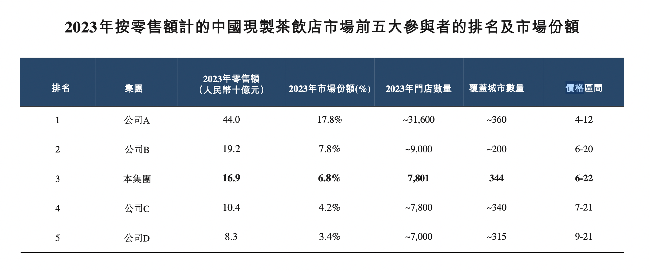 2024新茶饮·消费引力报告| 下沉战略全面开花，海外市场有多香？